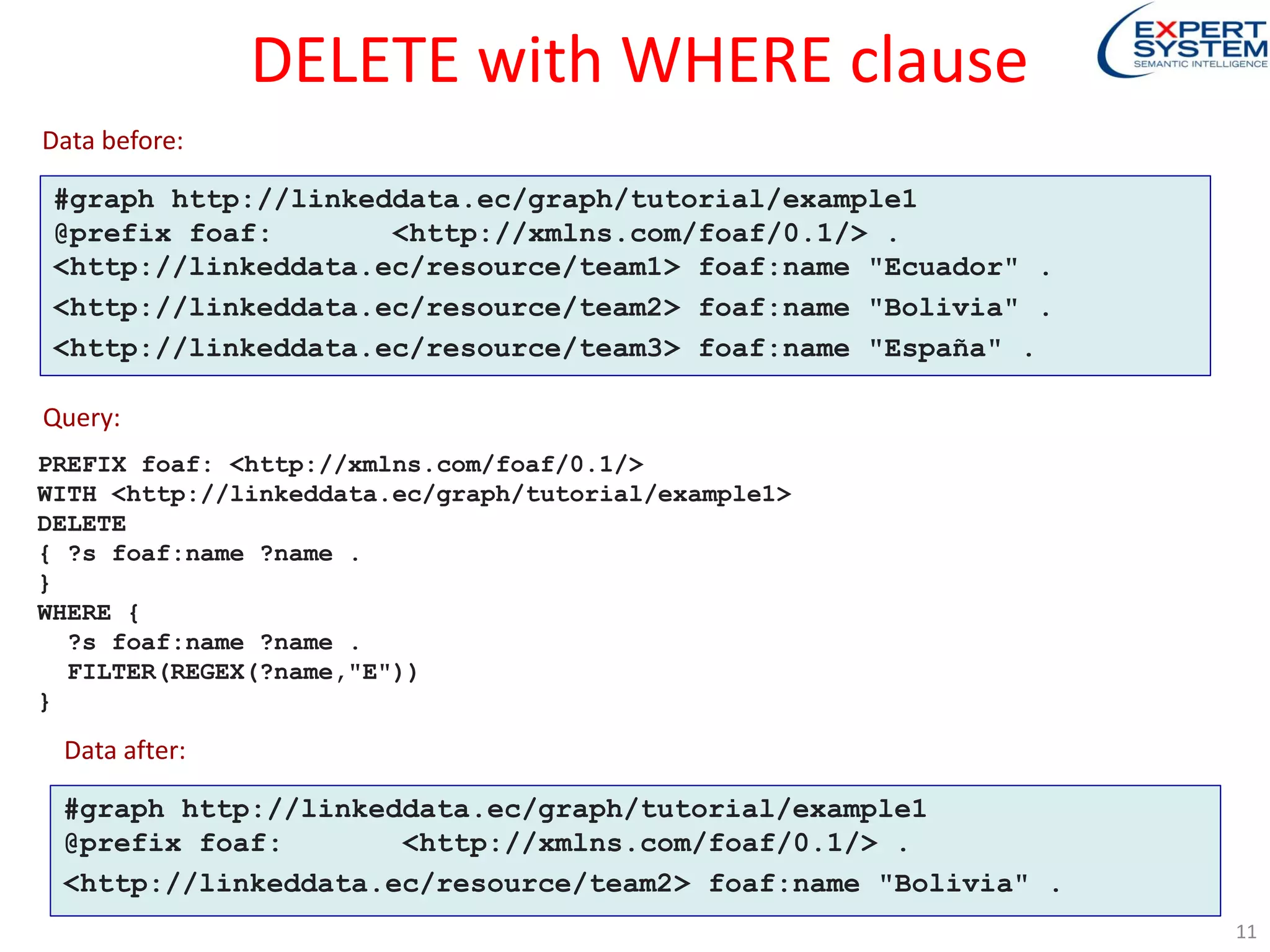 DELETE with WHERE clause
#graph http://linkeddata.ec/graph/tutorial/example1
@prefix foaf: <http://xmlns.com/foaf/0.1/> .
<http://linkeddata.ec/resource/team1> foaf:name "Ecuador" .
<http://linkeddata.ec/resource/team2> foaf:name "Bolivia" .
<http://linkeddata.ec/resource/team3> foaf:name "España" .
PREFIX foaf: <http://xmlns.com/foaf/0.1/>
WITH <http://linkeddata.ec/graph/tutorial/example1>
DELETE
{ ?s foaf:name ?name .
}
WHERE {
?s foaf:name ?name .
FILTER(REGEX(?name,"E"))
}
Data before:
Query:
11
#graph http://linkeddata.ec/graph/tutorial/example1
@prefix foaf: <http://xmlns.com/foaf/0.1/> .
<http://linkeddata.ec/resource/team2> foaf:name "Bolivia" .
Data after:
 