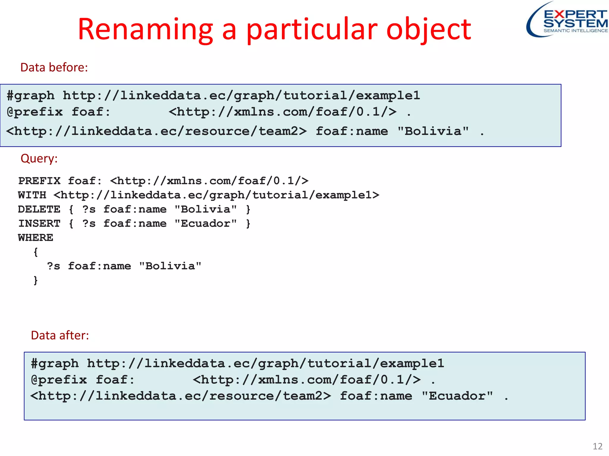 Renaming a particular object
12
#graph http://linkeddata.ec/graph/tutorial/example1
@prefix foaf: <http://xmlns.com/foaf/0.1/> .
<http://linkeddata.ec/resource/team2> foaf:name "Bolivia" .
PREFIX foaf: <http://xmlns.com/foaf/0.1/>
WITH <http://linkeddata.ec/graph/tutorial/example1>
DELETE { ?s foaf:name "Bolivia" }
INSERT { ?s foaf:name "Ecuador" }
WHERE
{
?s foaf:name "Bolivia"
}
Data before:
Query:
#graph http://linkeddata.ec/graph/tutorial/example1
@prefix foaf: <http://xmlns.com/foaf/0.1/> .
<http://linkeddata.ec/resource/team2> foaf:name "Ecuador" .
Data after:
 