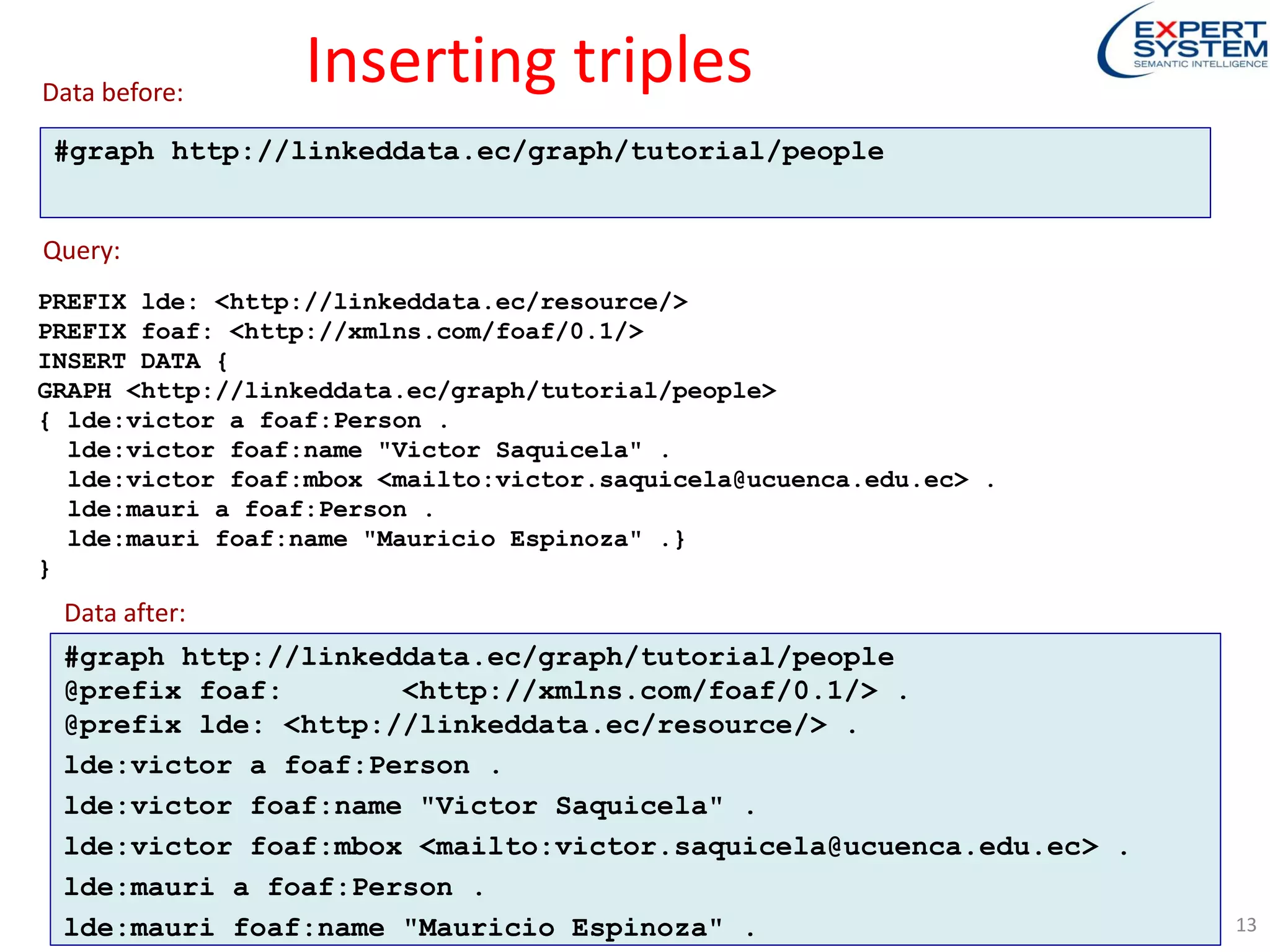 Inserting triples
#graph http://linkeddata.ec/graph/tutorial/people
PREFIX lde: <http://linkeddata.ec/resource/>
PREFIX foaf: <http://xmlns.com/foaf/0.1/>
INSERT DATA {
GRAPH <http://linkeddata.ec/graph/tutorial/people>
{ lde:victor a foaf:Person .
lde:victor foaf:name "Victor Saquicela" .
lde:victor foaf:mbox <mailto:victor.saquicela@ucuenca.edu.ec> .
lde:mauri a foaf:Person .
lde:mauri foaf:name "Mauricio Espinoza" .}
}
Data before:
Query:
13
#graph http://linkeddata.ec/graph/tutorial/people
@prefix foaf: <http://xmlns.com/foaf/0.1/> .
@prefix lde: <http://linkeddata.ec/resource/> .
lde:victor a foaf:Person .
lde:victor foaf:name "Victor Saquicela" .
lde:victor foaf:mbox <mailto:victor.saquicela@ucuenca.edu.ec> .
lde:mauri a foaf:Person .
lde:mauri foaf:name "Mauricio Espinoza" .
Data after:
 