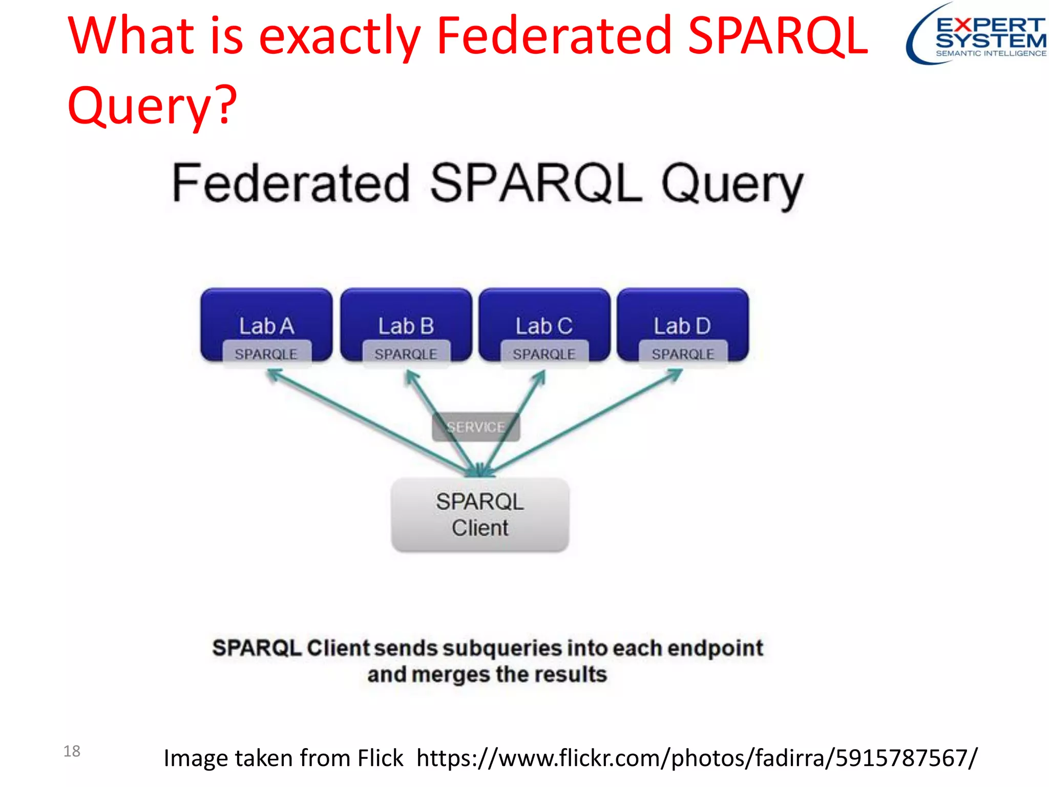 What is exactly Federated SPARQL
Query?
18
Image taken from Flick https://www.flickr.com/photos/fadirra/5915787567/
 