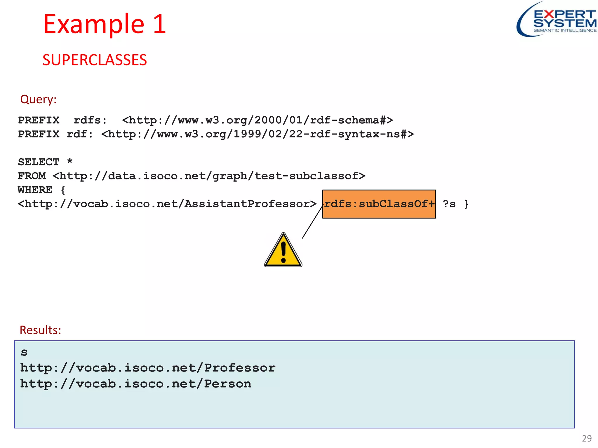 Example 1
PREFIX rdfs: <http://www.w3.org/2000/01/rdf-schema#>
PREFIX rdf: <http://www.w3.org/1999/02/22-rdf-syntax-ns#>
SELECT *
FROM <http://data.isoco.net/graph/test-subclassof>
WHERE {
<http://vocab.isoco.net/AssistantProfessor> rdfs:subClassOf+ ?s }
Query:
29
SUPERCLASSES
s
http://vocab.isoco.net/Professor
http://vocab.isoco.net/Person
Results:
 