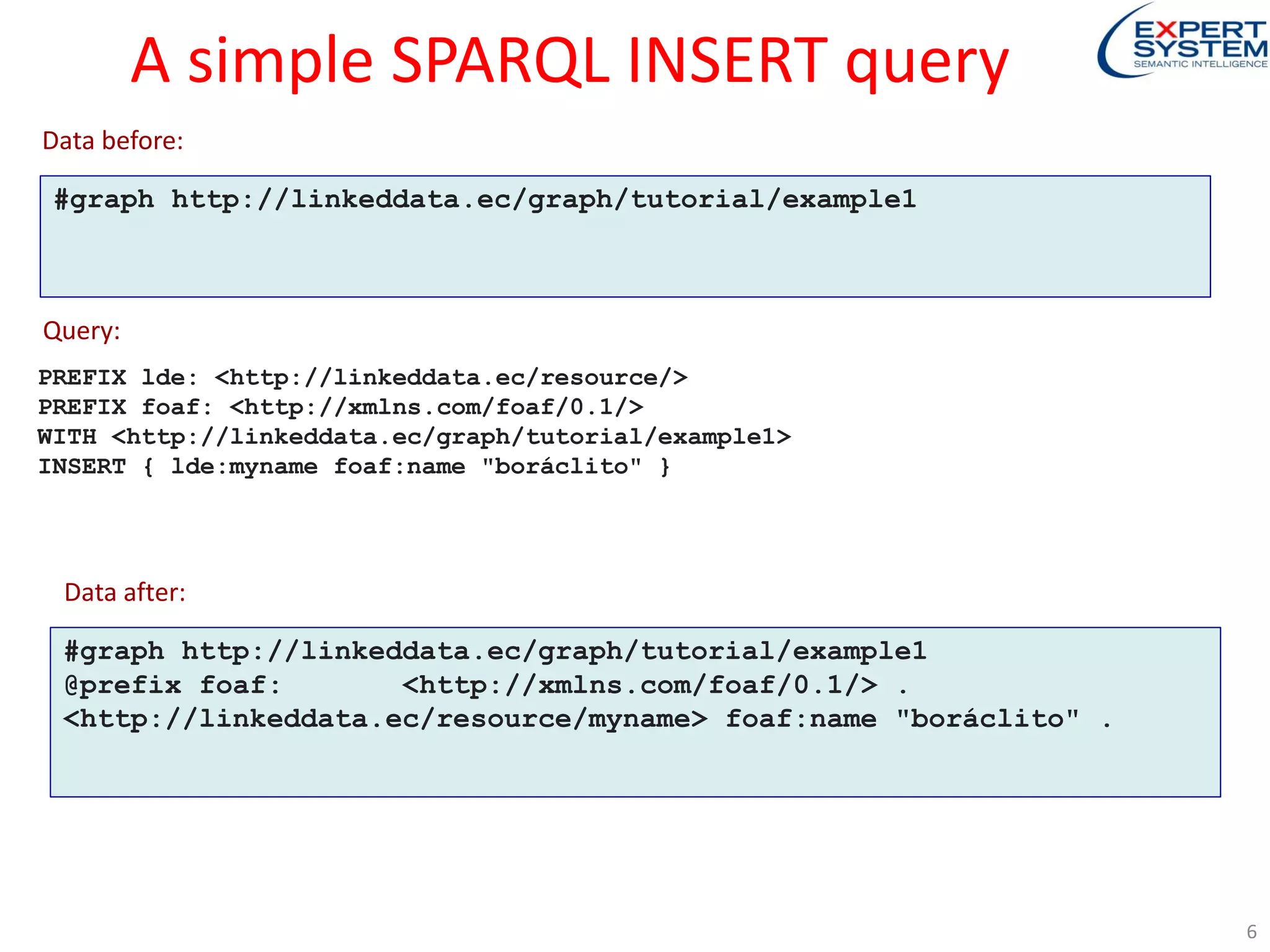 A simple SPARQL INSERT query
#graph http://linkeddata.ec/graph/tutorial/example1
PREFIX lde: <http://linkeddata.ec/resource/>
PREFIX foaf: <http://xmlns.com/foaf/0.1/>
WITH <http://linkeddata.ec/graph/tutorial/example1>
INSERT { lde:myname foaf:name "boráclito" }
Data before:
Query:
6
#graph http://linkeddata.ec/graph/tutorial/example1
@prefix foaf: <http://xmlns.com/foaf/0.1/> .
<http://linkeddata.ec/resource/myname> foaf:name "boráclito" .
Data after:
 