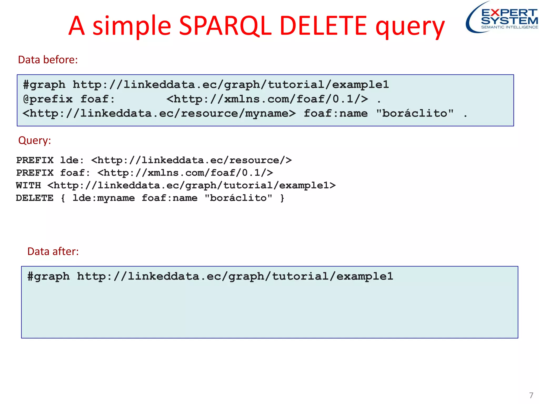 A simple SPARQL DELETE query
#graph http://linkeddata.ec/graph/tutorial/example1
@prefix foaf: <http://xmlns.com/foaf/0.1/> .
<http://linkeddata.ec/resource/myname> foaf:name "boráclito" .
PREFIX lde: <http://linkeddata.ec/resource/>
PREFIX foaf: <http://xmlns.com/foaf/0.1/>
WITH <http://linkeddata.ec/graph/tutorial/example1>
DELETE { lde:myname foaf:name "boráclito" }
Data before:
Query:
7
#graph http://linkeddata.ec/graph/tutorial/example1
Data after:
 