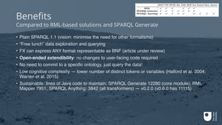 Benefits
Compared to RML-based solutions and SPARQL Generate
• Plain SPARQL 1.1 (vision: minimise the need for other formalisms)
• “Free lunch” data exploration and querying
• FX can express ANY format representable as BNF (article under review)
• Open-ended extendibility: no changes to user-facing code required
• No need to commit to a specific ontology, just query the data!
• Low cognitive complexity — lower number of distinct tokens or variables (Halford et al. 2004;
Warren et al. 2015).
• Sustainable: lines of Java code to maintain: SPARQL Generate 12280 (core module); RML
Mapper 7951; SPARQL Anything: 3842 (all transformers) — v0.2.0 (v0.6.0 has 11115)
 