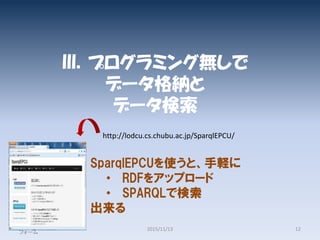 III．プログラミング無しで
データ格納と
データ検索
SparqlEPCU/LOD開発プラット
フォーム
2015/11/13 12
SparqlEPCUを使うと、手軽に
• RDFをアップロード
• SPARQLで検索
出来る
http://lodcu.cs.chubu.ac.jp/SparqlEPCU/
 