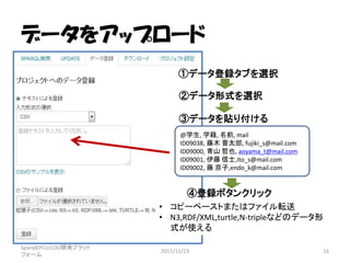 データをアップロード
SparqlEPCU/LOD開発プラット
フォーム
2015/11/13 16
@学生, 学籍, 名前, mail
ID09038, 藤木 晋太郎, fujiki_s@mail.com
ID09000, 青山 哲也, aoyama_t@mail.com
ID09001, 伊藤 信士,ito_s@mail.com
ID09002, 藤 京子,endo_k@mail.com
③データを貼り付ける
①データ登録タブを選択
②データ形式を選択
④登録ボタンクリック
• コピーペーストまたはファイル転送
• N3,RDF/XML,turtle,N-tripleなどのデータ形
式が使える
 