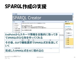 SPARQL作成の支援
SparqlEPCU/LOD開発プラット
フォーム
2015/11/13 19
EndPointからスキーマ情報を自動的に取ってき
てSPARQLのひな形を作ってくれる
その後、GUIで機能選択でSPARQL式を改良して
いく
完成したSPARQL式をJSに埋め込む
 