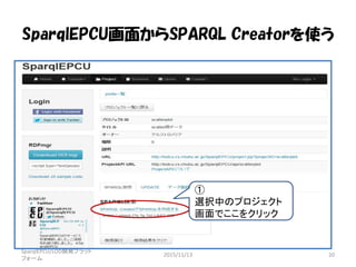 SparqlEPCU画面からSPARQL Creatorを使う
SparqlEPCU/LOD開発プラット
フォーム
2015/11/13 20
①
選択中のプロジェクト
画面でここをクリック
 