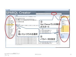 ③
使いたいクラスを選択
SparqlEPCU/LOD開発プラット
フォーム
2015/11/13 21
②
Get ClassｓでLOD解析
がスタート
④
パラメータを設定
 