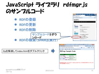 JavaScript ライブラリ rdfmgr.js
のサンプルコード
 RDFの登録
 RDFの更新
 RDFの削除
 RDFの検索（SPARQL実行）
SparqlEPCU/LOD開発プラット
フォーム
2015/11/13 25
Zipを解凍してindex.htmlをダブルクリック
サンプルコードをダウ
ンロード
 