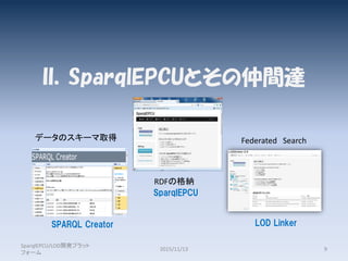 II．SparqlEPCUとその仲間達
SparqlEPCU/LOD開発プラット
フォーム
2015/11/13 9
RDFの格納
データのスキーマ取得 Federated Search
SPARQL Creator
SparqlEPCU
LOD Linker
 