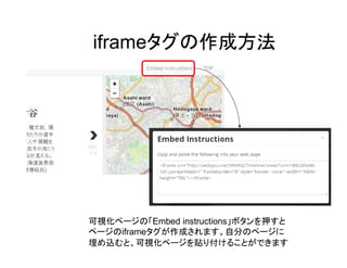 iframeタグの作成方法

可視化ページの「Embed instructions」ボタンを押すと
ページのiframeタグが作成されます。自分のページに
埋め込むと、可視化ページを貼り付けることができます

 