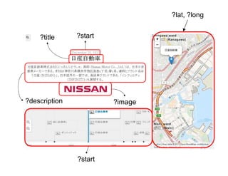 ?lat, ?long
?title

?start

?description

?media(?image)

?start

 