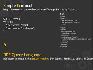 Simple Protocol
http://semantic.lab.konkuk.ac.kr/rdf/endpoint/sparql?select …
                                                   RDF
                                                   <sparql …>
SELECT ?email                                       <head>
                                                     <variable name=“x”/>
WHERE {                                              <variable name=“mbox”/>
                                                    </head>
  ?user :email ?email.
  ?user :name “umdaejin”;                          <results>
                                                    <result>
}                                                    <binding name=“x”>
                                                       <bnode> r2</bnode>
                                                     </binding>
                                                     <binding name=“mbox”>
                                                       <uri>mailto:bob@work.example.com</uri>
                                                      </binding>
                                                     </result>
&                                                   <results>
                                                   </sparql>




RDF Query Language
RDF Query language is the pattern matched SPO(Subject, Predicate, Object) in Graph
 