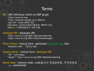 Terms
IRI : URI reference within an RDF graph
    <http://www.w3.org>
    <http://semantic.konkuk.ac.kr/#Movie>
    <abc.rdf> //base URI에 의졲
    foaf:name //prefix이용해 URI표현, PREFIX 정의
    #x00 (X) //UNICODE문자 내에 허용

Datatype IRI : datatype URI
    <http://www.w3.org/2001/XMLSchema#string>
    <http://www.w3.org/2001/XMLSchema#integer>

Plain Literal : lexical form, optionally language tag, @ko
    “Semantic web” , “엄대진”@ko

Typed Literal : lexical form, datatype URI
    “30”^^xsd:integer
    “daejin”^^http://www.w3.org/2001/XMLSchema#string

Blank node : dummy node, node들간의 연결표현용, 무작위생성
    _:a, _n06968595988
 