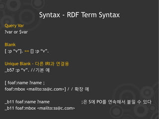 Syntax - RDF Term Syntax
Query Var
?var or $var

Blank
[ :p “v”]. == [] :p “v”.

Unique Blank - 다른 IRI과 연결용
_b57 :p “v”. //기본 예

[ foaf:name ?name ;
foaf:mbox <mailto:ss@c.com>] / / 확장 예

_b11 foaf:name ?name               ;은 S에 PO를 연속해서 붙일 수 있다.
_b11 foaf:mbox <mailto:ss@c.com>
 