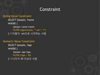 Constraint
String Value Constraint
    SELECT ?people, ?name
    WHERE {
        ?people :name ?name
        FILTER regex(?name, “^um”, “i”)
    } //이름이 um으로 시작하는 사람


Numeric Value Constraint
    SELECT ?people, ?age
    WHERE {
        ?people :age ?age.
        FILTER (?age > 30)
    } //나이가 30 이상인 사람
 