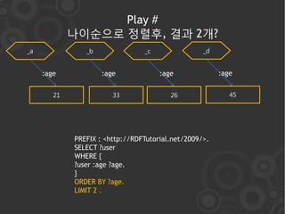 Play #
             나이순으로 정렬후, 결과 2개?
_a              _b               _c                _d


     :age            :age             :age              :age


        21              33               26                45




             PREFIX : <http://RDFTutorial.net/2009/>.
             SELECT ?user
             WHERE {
             ?user :age ?age.
             }
             ORDER BY ?age.
             LIMIT 2 .
 