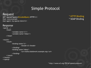 Simple Protocol
Request
GET /sparql/?query=EncodedQuery HTTP/1.1                                          * HTTP Binding
Host: www.example                                                                 * SOAP Binding
User-agent: my-sparql-client/0.1

Response
<sparql ...>
    <head>
          <variable name="x"/>
          <variable name="mbox"/>
    </head>

<results>
    <result>
            <binding name="x">
                       <bnode>r2</bnode>
            </binding>
            <binding name="mbox">
                       <uri>mailto:bob@work.example.org</uri>
            </binding>
    </result>
</results>
</sparql>

                                                        * http://www.w3.org/TR/rdf-sparql-protocol/
 