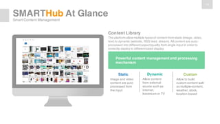 14
SMARTHub At Glance
Smart Content Management
Content Library
The platform allow multiple types of content from static (image, video,
text) to dynamic (website, RSS feed, stream). All content are auto-
processed into differentaspectquality from single input in order to
correctly deploy to differentsized display
Powerful content management and processing
mechanism
Static
Image and video
content are auto
processed from
the input
Dynamic
Allow content
from external
source such as
internet,
livestream or TV
Custom
Allow to build
custom content such
as multiple-content,
weather, stock,
location-based
 
