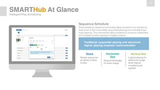 15
SMARTHub At Glance
IntelligentPlay Scheduling
Sequence Schedule
Stack-designed sequencescheduling allow contents to be stackedas
sequence of slot horizontally (sequential playing) and vertically (logic-
base playing). This mechanism allow publisher to produce outstanding
and complex content playing to display screens
Traditional sequential playing and advanced
logical playing empower communication
Stack
Design sequence
as series of slots
to play
Horizontal
Slot
Sequential playing
for basic usage
Vertical Slot
Logical playing for
advanced usage
when logical
conditions are
applied
 