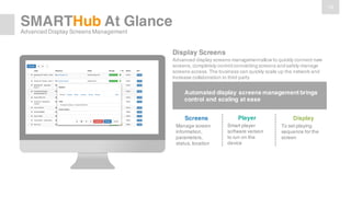 16
SMARTHub At Glance
Advanced Display Screens Management
Display Screens
Advanced display screens managementallow to quickly connect new
screens, completely control connectingscreens andsafely manage
screens access. The business can quickly scale up the network and
increase collaboration to third party
Automated display screens management brings
control and scaling at ease
Screens
Manage screen
information,
parameters,
status, location
Player
Smart player
software version
to run on the
device
Display
To set playing
sequence for the
screen
 
