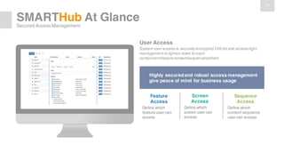 17
SMARTHub At Glance
Secured Access Management
User Access
System user access is securely encrypted 256-bit and access right
management is tighten down to each
component/feature/screen/sequence/content
Highly securedand robust access management
give peace of mind for business usage
Feature
Access
Define which
feature user can
access
Screen
Access
Define which
screen user can
access
Sequence
Access
Define which
content sequence
user can access
 