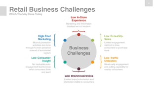 4
Retail Business Challenges
Which You May Have Today
Business
Challenges
High Cost
Marketing
Most of promotion
activities are done
through human presence
instead of automated
system
Low Consumer
Insight
No trackable auto-
engagement tool to know
what consumers think
and want
Low Cross/Up-
Sales
Limited engagement
method to drive
consumers to purchase
more
Low Traffic
Utilization
Weak early engagement
and pulling capability for
nearby consumers
Low In-Store
Experience
Marketing and information
displays are not modern
Low BrandAwareness
Limited brand information and
promotion visible to consumers
 