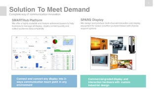 7
Solution To Meet Demand
Complete way of communication innovation
SMARTHub Platform
We offer a highly scalable and feature-advancedsystem to help
business to manage all display, deploy contentquickly and
collect audience datacompletely
Connect and convert any display into 2-
ways communication touch point in any
environment
SPARQ Display
We design and produce multi-channel interaction and display
equipment for varied condition(outdoor/indoor) with diverse
support options
Commercial-gradeddisplay and
interaction hardware with custom
industrial design
 