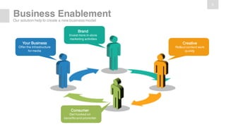9
Business Enablement
Our solution help to create a new business model
Your Business
Offer the infrastructure
for media
Brand
Invest more in-store
marketing activities
Creative
Rollout content work
quickly
Consumer
Get hooked on
benefits and promotion
 