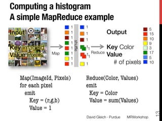 Sparse matrix computations in MapReduce