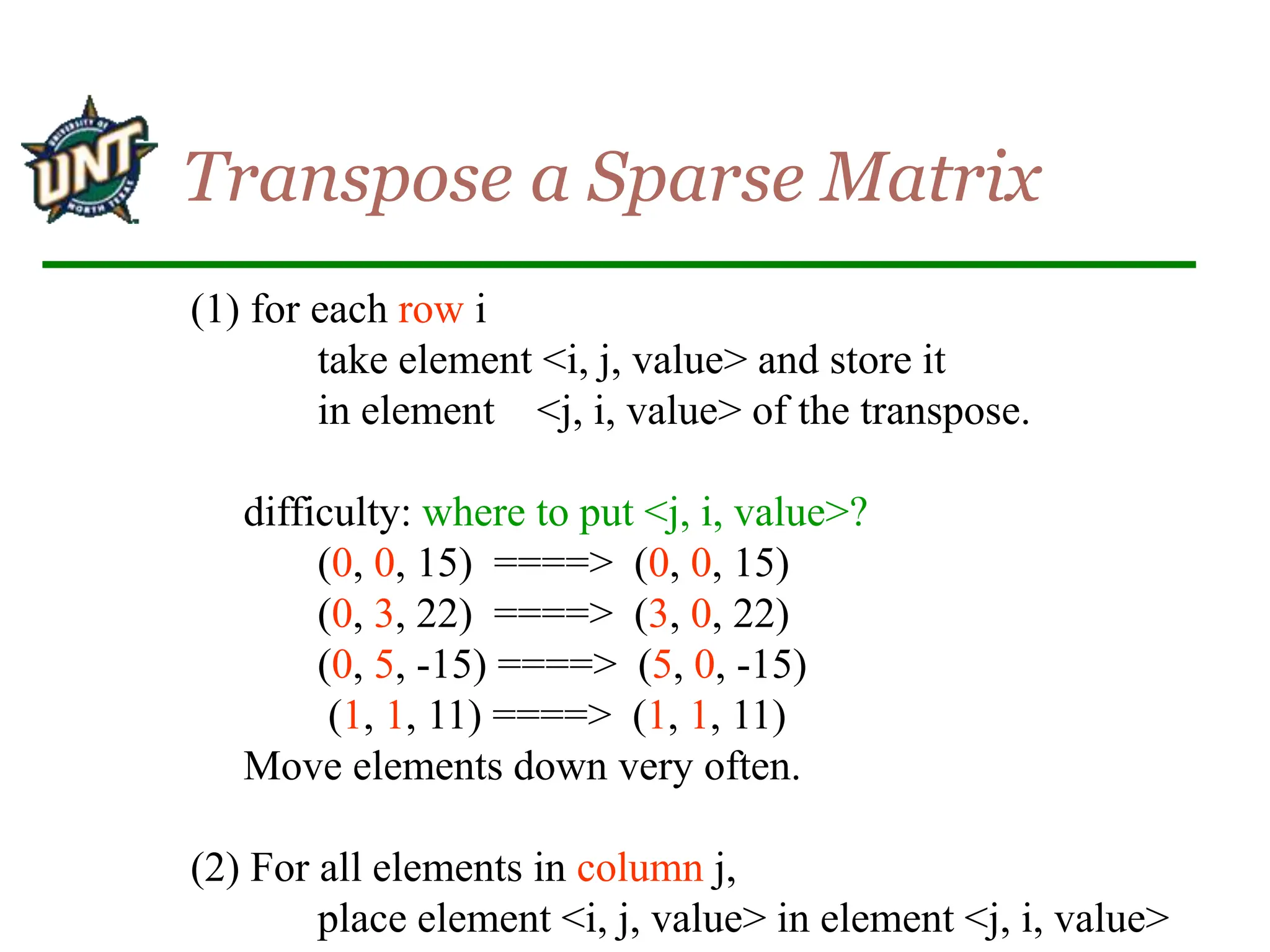 (1) for each row i
take element <i, j, value> and store it
in element <j, i, value> of the transpose.
difficulty: where to put <j, i, value>?
(0, 0, 15) ====> (0, 0, 15)
(0, 3, 22) ====> (3, 0, 22)
(0, 5, -15) ====> (5, 0, -15)
(1, 1, 11) ====> (1, 1, 11)
Move elements down very often.
(2) For all elements in column j,
place element <i, j, value> in element <j, i, value>
Transpose a Sparse Matrix
 