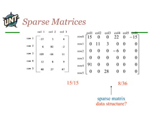 sparse-matrix.ppt