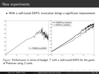 Experimental results: two card games 
Previous results: ingaming of Urban Rivals 
New results: metagaming of Pokemon 
Jialin LIU (INRIA-TAO) Sparse Binary Zero-Sum Games 17 / 26 
 
