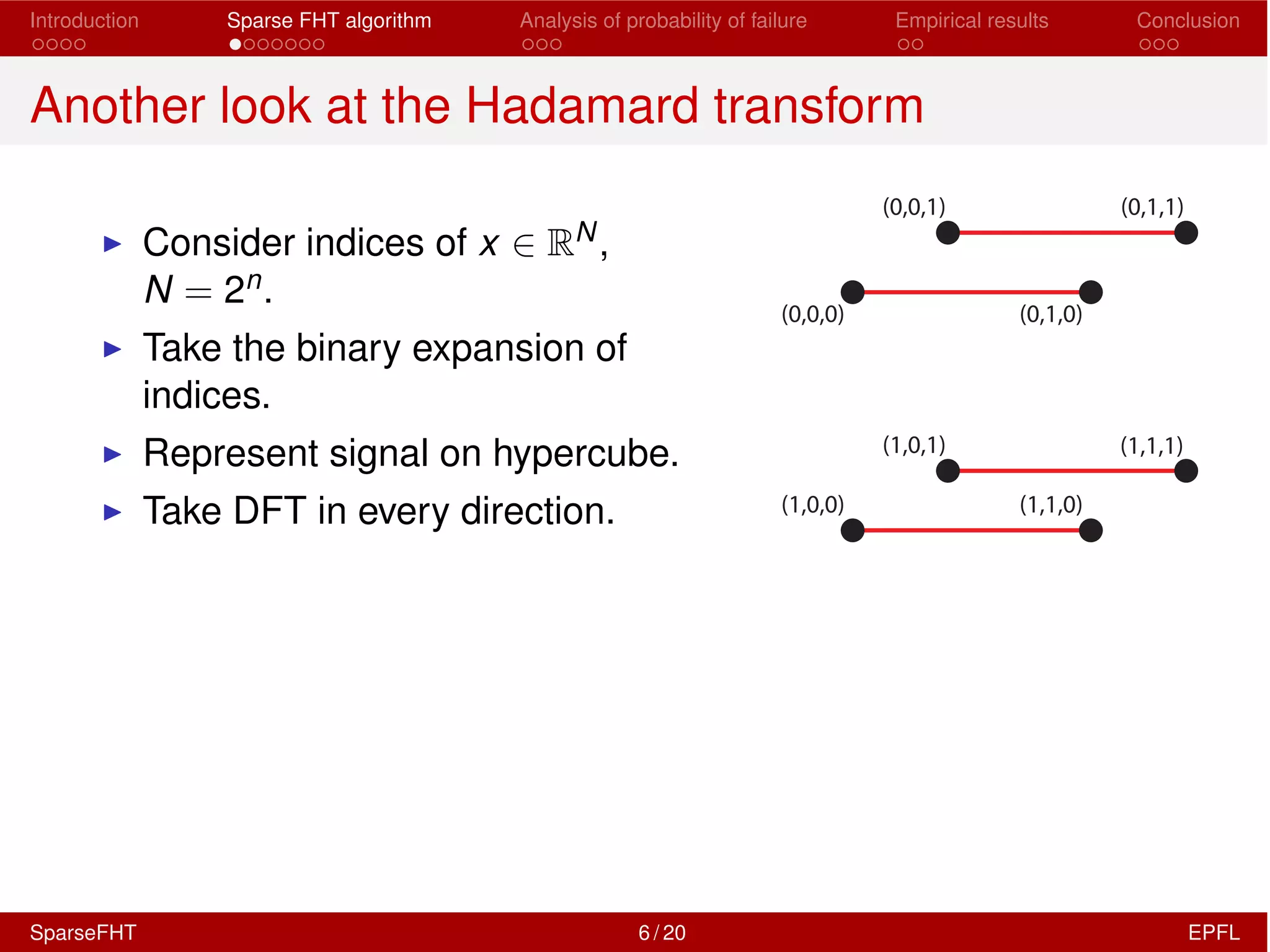 Introduction Sparse FHT algorithm Analysis of probability of failure Empirical results Conclusion
Another look at the Hadamard transform
I Consider indices of x 2 RN,
N = 2n.
I Take the binary expansion of
indices.
I Represent signal on hypercube.
I Take DFT in every direction.
(0,0,0) (0,1,0)
(1,0,1) (1,1,1)
(1,1,0)(1,0,0)
(0,0,1) (0,1,1)
SparseFHT 6 / 20 EPFL
 