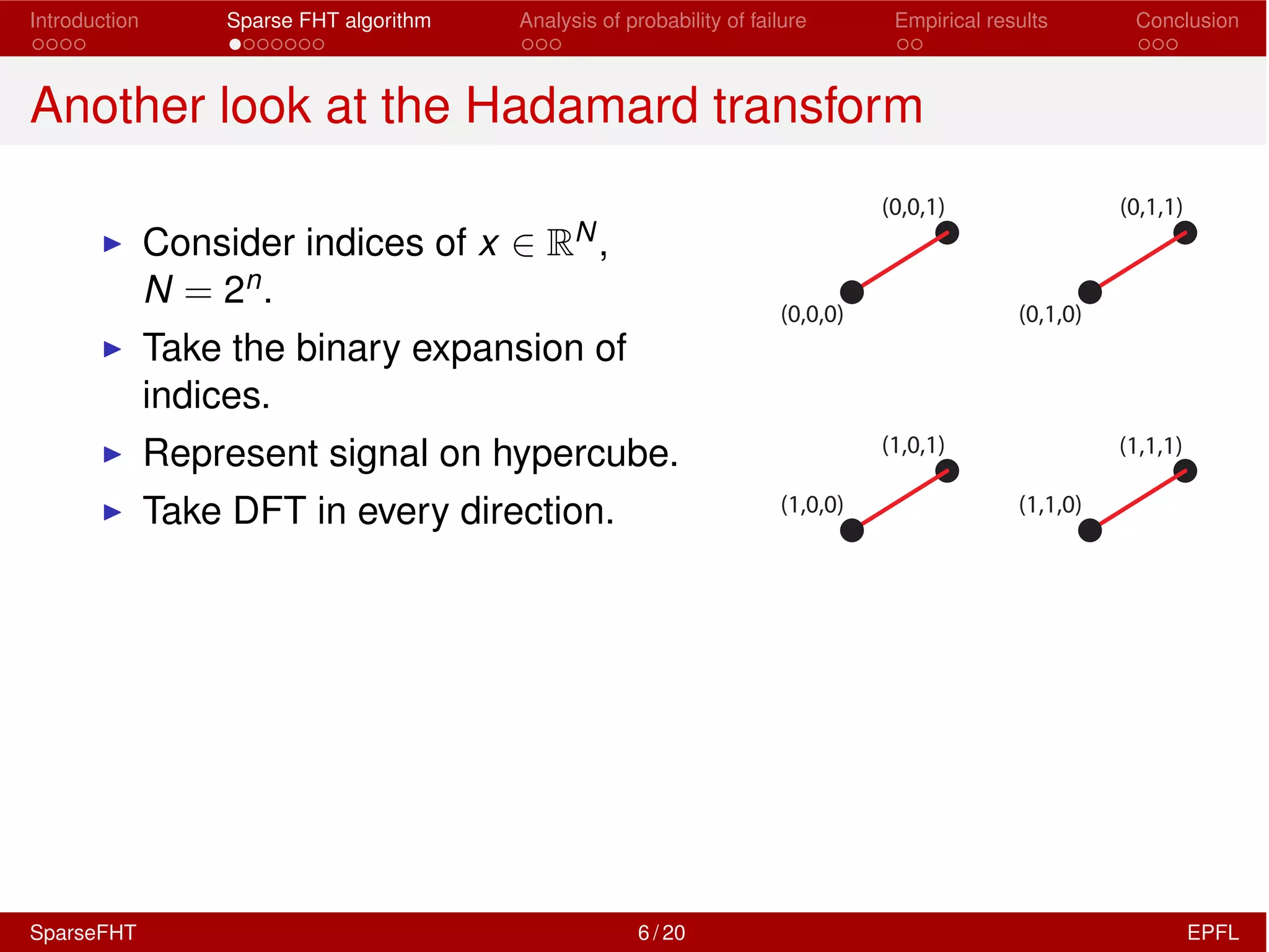 Introduction Sparse FHT algorithm Analysis of probability of failure Empirical results Conclusion
Another look at the Hadamard transform
I Consider indices of x 2 RN,
N = 2n.
I Take the binary expansion of
indices.
I Represent signal on hypercube.
I Take DFT in every direction.
(0,0,0) (0,1,0)
(1,0,1) (1,1,1)
(1,1,0)(1,0,0)
(0,0,1) (0,1,1)
SparseFHT 6 / 20 EPFL
 