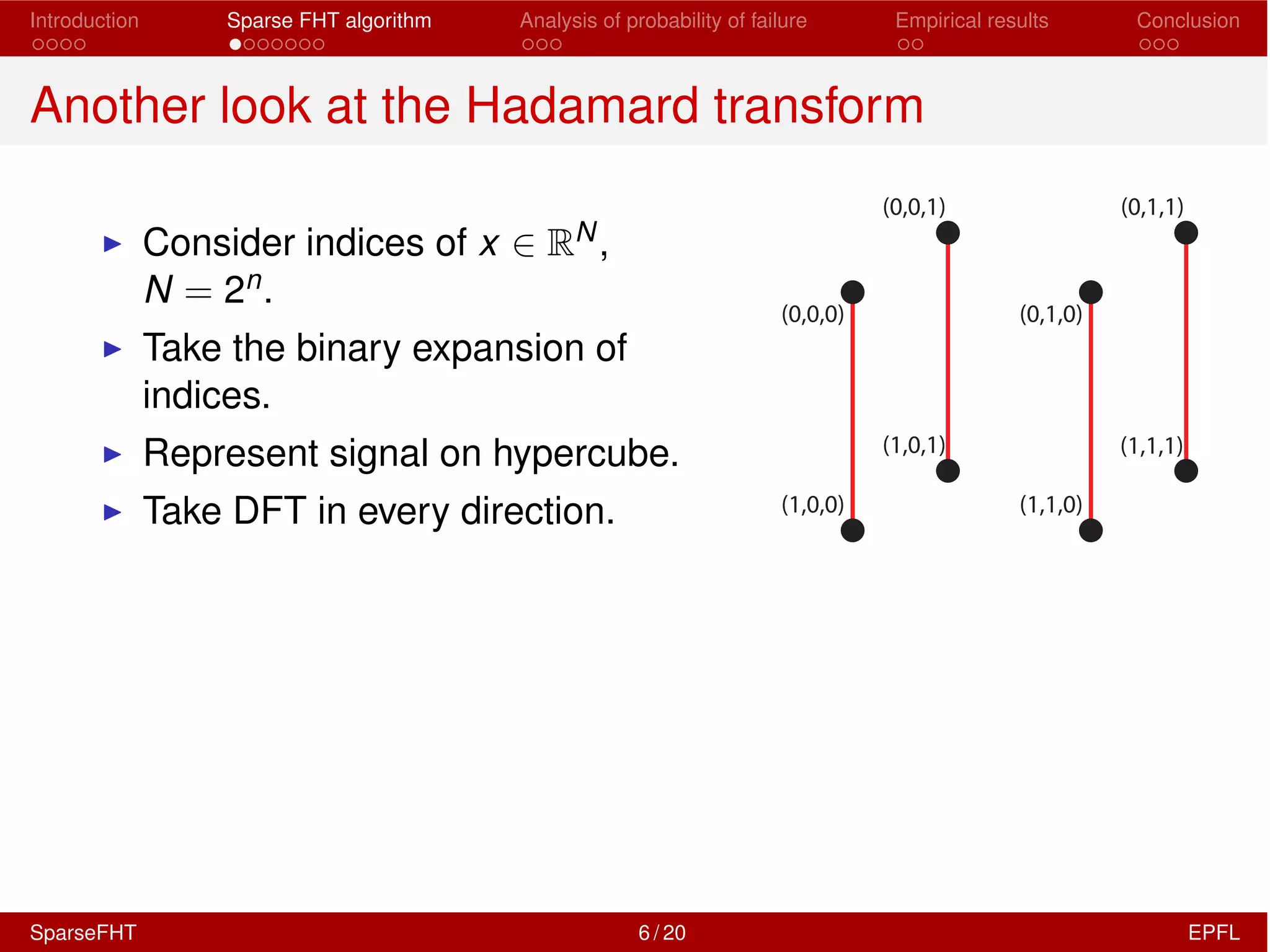 Introduction Sparse FHT algorithm Analysis of probability of failure Empirical results Conclusion
Another look at the Hadamard transform
I Consider indices of x 2 RN,
N = 2n.
I Take the binary expansion of
indices.
I Represent signal on hypercube.
I Take DFT in every direction.
(0,0,0) (0,1,0)
(1,0,1) (1,1,1)
(1,1,0)(1,0,0)
(0,0,1) (0,1,1)
SparseFHT 6 / 20 EPFL
 