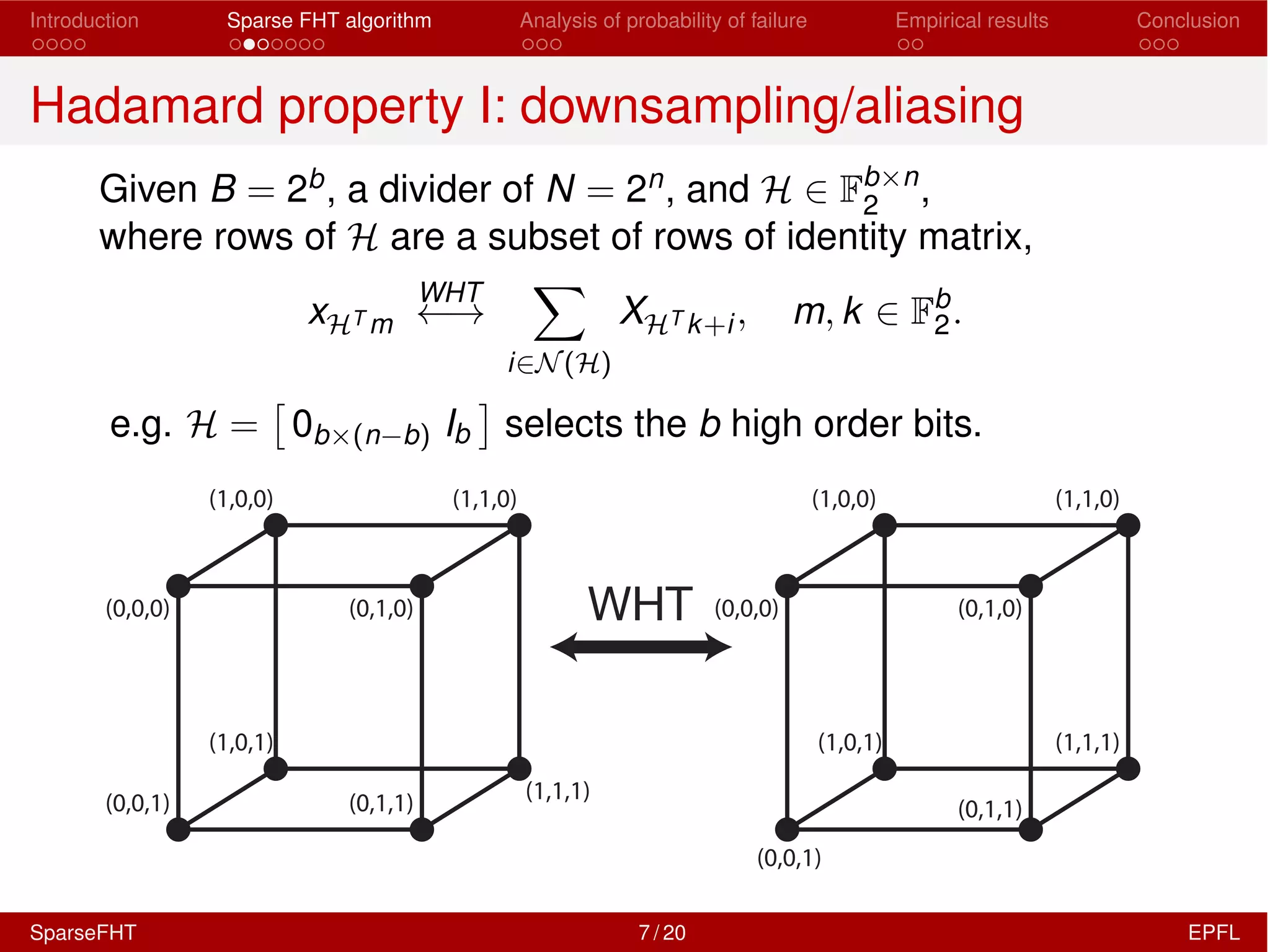 Introduction Sparse FHT algorithm Analysis of probability of failure Empirical results Conclusion
Hadamard property I: downsampling/aliasing
Given B = 2b, a divider of N = 2n, and H 2 Fb⇥n
2 ,
where rows of H are a subset of rows of identity matrix,
xHT m
WHT
!
X
i2N(H)
XHT k+i, m, k 2 Fb
2.
e.g. H =
⇥
0b⇥(n b) Ib
⇤
selects the b high order bits.
(0,0,0) (0,1,0)
(1,0,1)
(1,1,1)(0,1,1)(0,0,1)
(1,0,0) (1,1,0)
(0,0,0) (0,1,0)
(1,0,1) (1,1,1)
(0,1,1)
(0,0,1)
(1,0,0) (1,1,0)
WHT
SparseFHT 7 / 20 EPFL
 