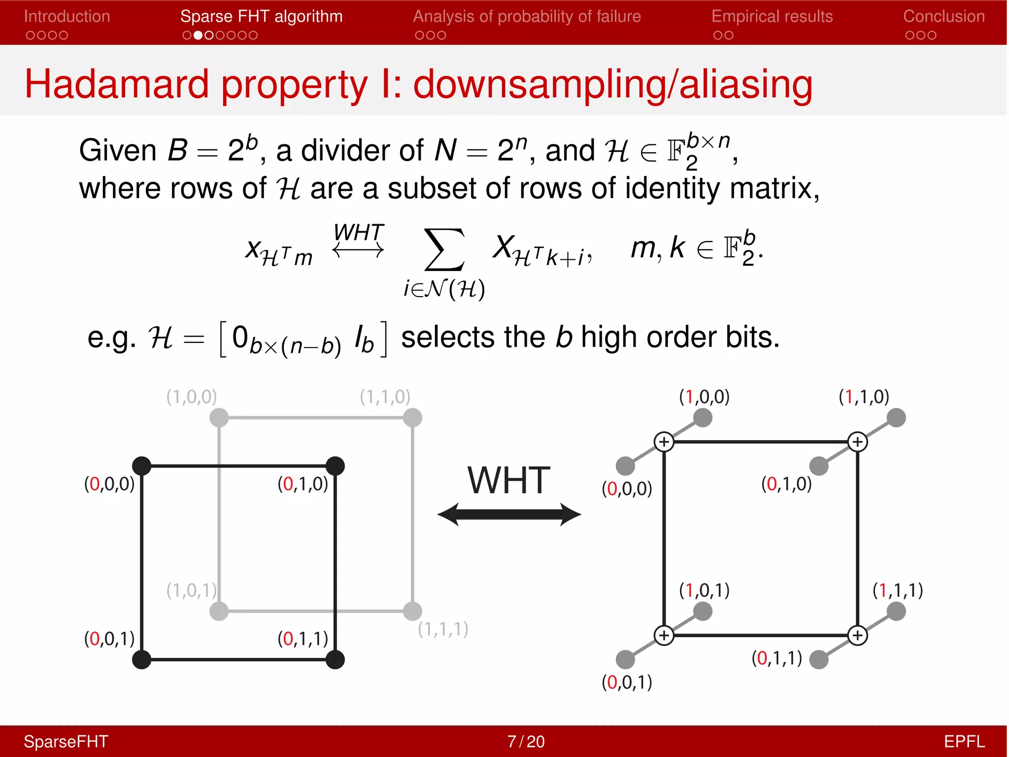 Introduction Sparse FHT algorithm Analysis of probability of failure Empirical results Conclusion
Hadamard property I: downsampling/aliasing
Given B = 2b, a divider of N = 2n, and H 2 Fb⇥n
2 ,
where rows of H are a subset of rows of identity matrix,
xHT m
WHT
!
X
i2N(H)
XHT k+i, m, k 2 Fb
2.
e.g. H =
⇥
0b⇥(n b) Ib
⇤
selects the b high order bits.
(0,0,0) (0,1,0)
(0,1,1)(0,0,1)
(0,0,0) (0,1,0)
(1,0,1) (1,1,1)
(0,1,1)
(0,0,1)
(1,0,0) (1,1,0)
(1,0,1)
(1,1,1)
(1,0,0) (1,1,0)
WHT
SparseFHT 7 / 20 EPFL
 