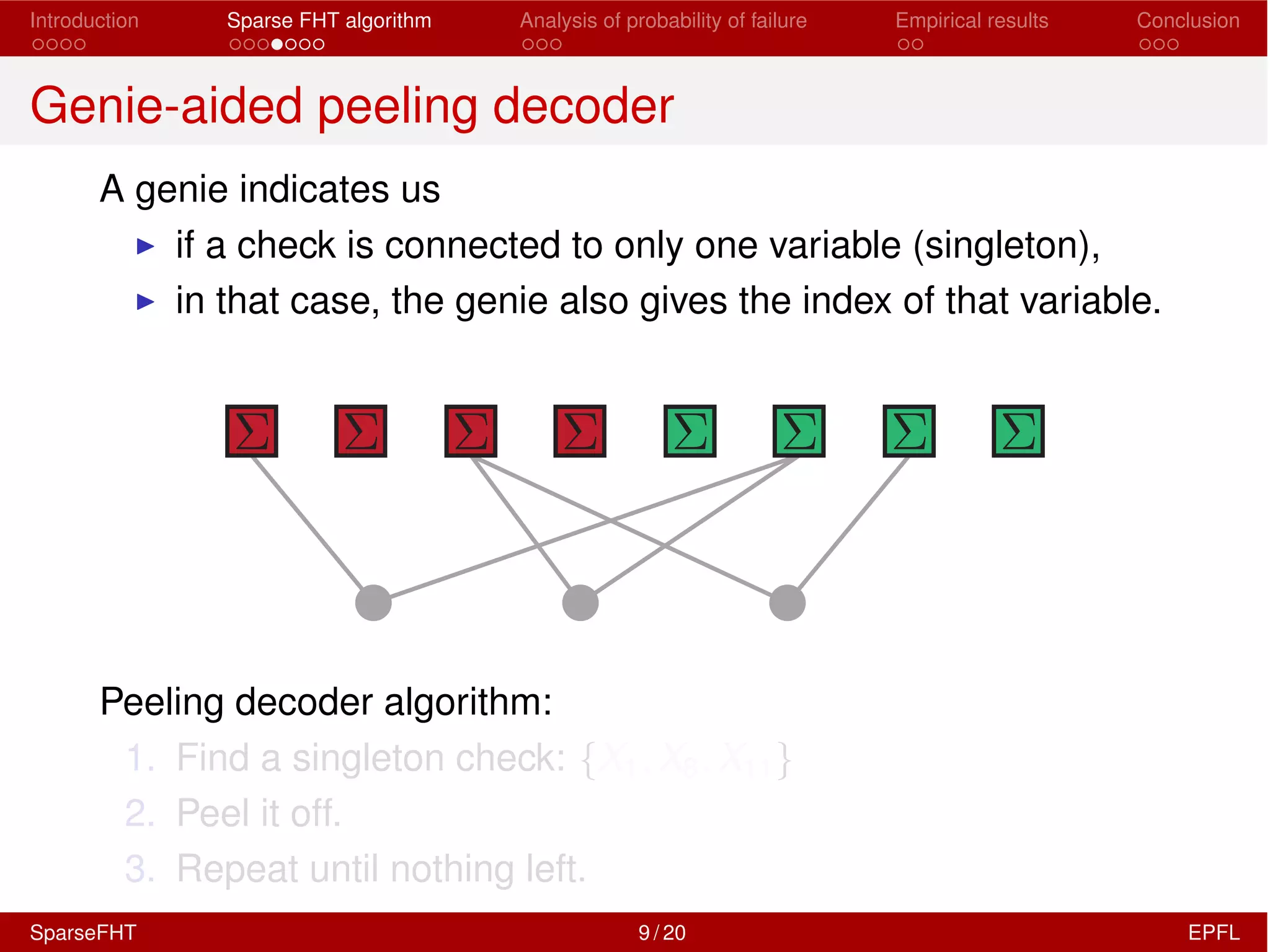 Introduction Sparse FHT algorithm Analysis of probability of failure Empirical results Conclusion
Genie-aided peeling decoder
A genie indicates us
I if a check is connected to only one variable (singleton),
I in that case, the genie also gives the index of that variable.
Peeling decoder algorithm:
1. Find a singleton check: {X1, X8, X11}
2. Peel it off.
3. Repeat until nothing left.
SparseFHT 9 / 20 EPFL
 