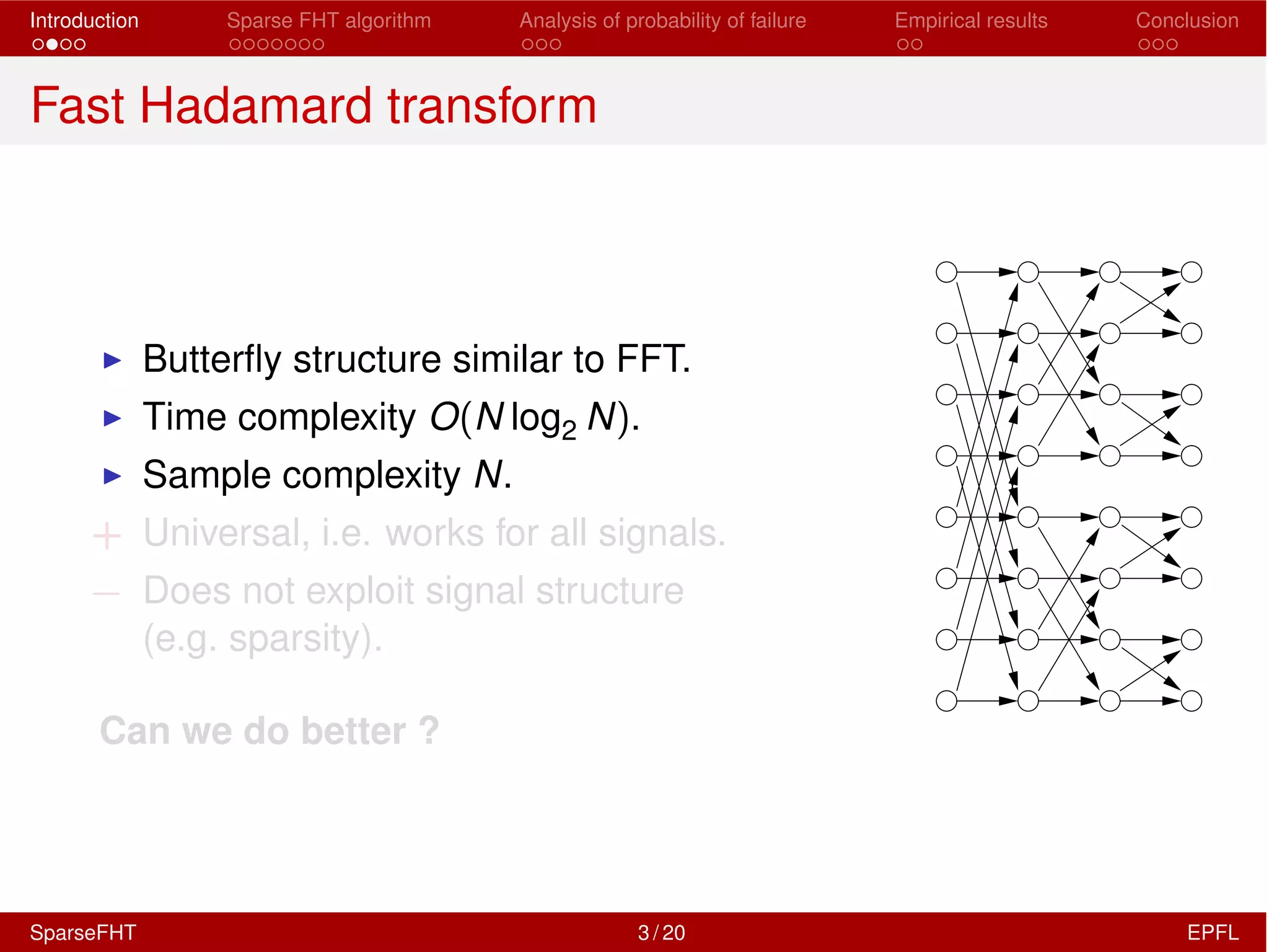 Introduction Sparse FHT algorithm Analysis of probability of failure Empirical results Conclusion
Fast Hadamard transform
I Butterﬂy structure similar to FFT.
I Time complexity O(N log2 N).
I Sample complexity N.
+ Universal, i.e. works for all signals.
Does not exploit signal structure
(e.g. sparsity).
Can we do better ?
SparseFHT 3 / 20 EPFL
 