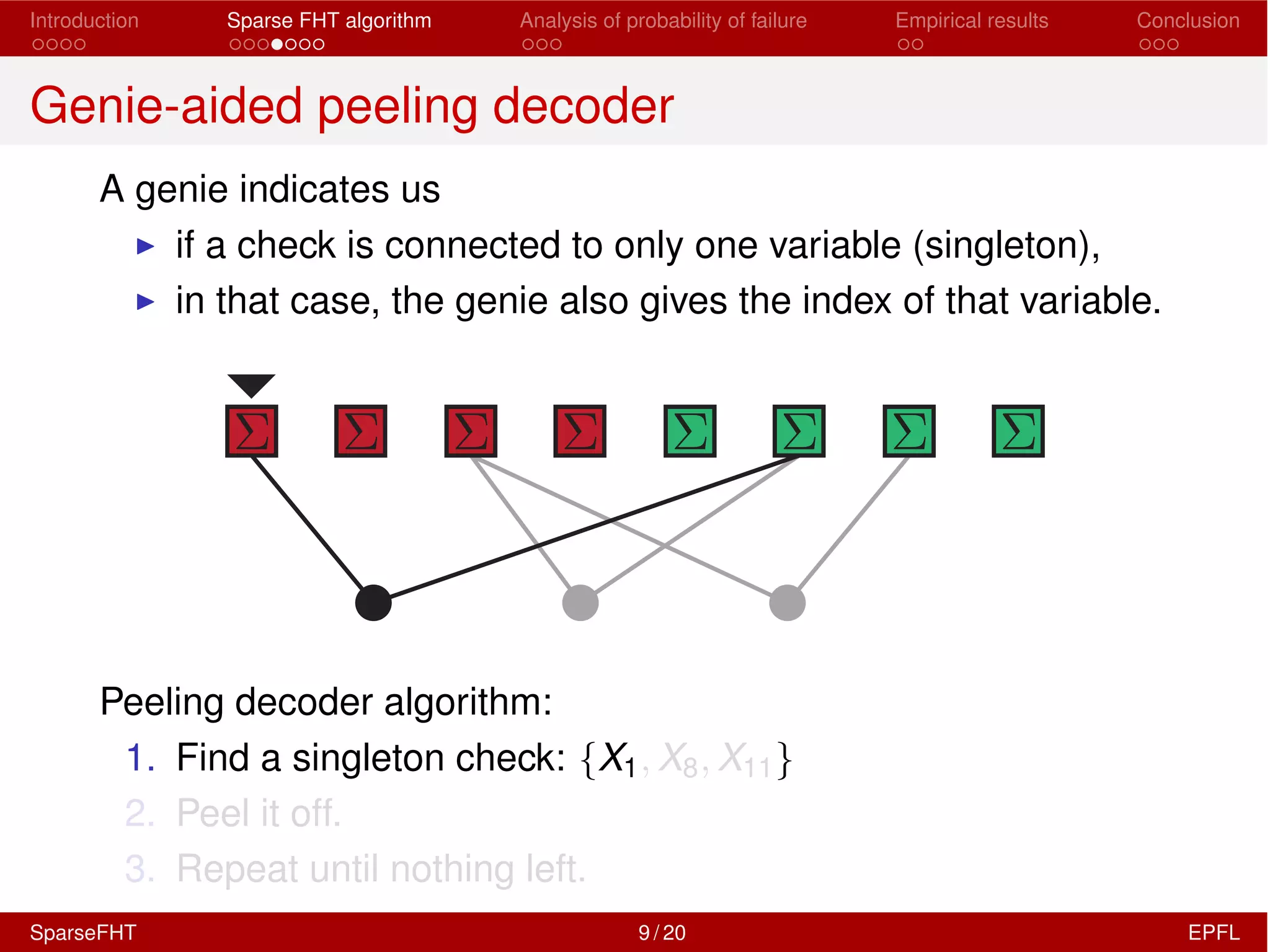 Introduction Sparse FHT algorithm Analysis of probability of failure Empirical results Conclusion
Genie-aided peeling decoder
A genie indicates us
I if a check is connected to only one variable (singleton),
I in that case, the genie also gives the index of that variable.
Peeling decoder algorithm:
1. Find a singleton check: {X1, X8, X11}
2. Peel it off.
3. Repeat until nothing left.
SparseFHT 9 / 20 EPFL
 
