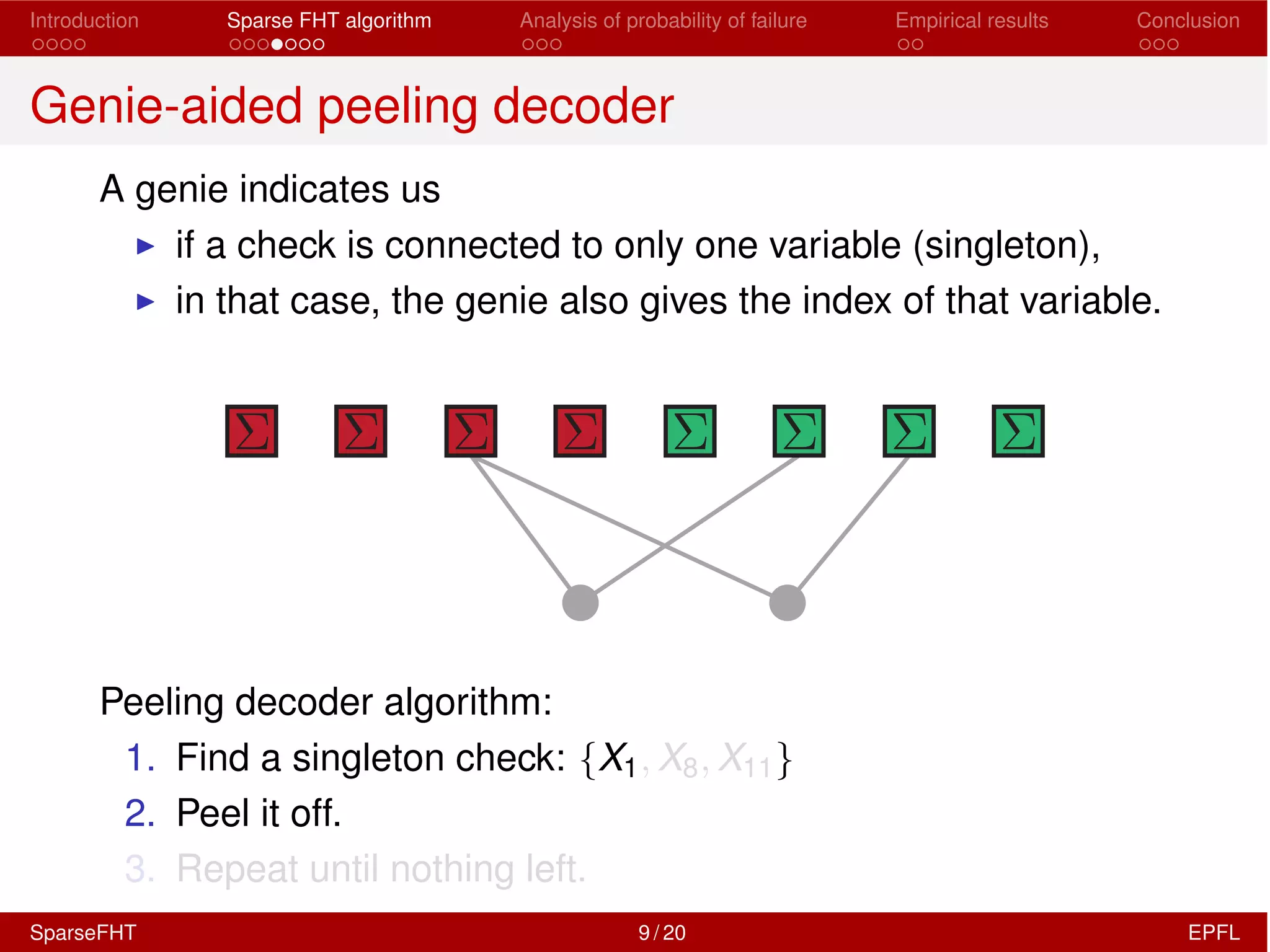Introduction Sparse FHT algorithm Analysis of probability of failure Empirical results Conclusion
Genie-aided peeling decoder
A genie indicates us
I if a check is connected to only one variable (singleton),
I in that case, the genie also gives the index of that variable.
Peeling decoder algorithm:
1. Find a singleton check: {X1, X8, X11}
2. Peel it off.
3. Repeat until nothing left.
SparseFHT 9 / 20 EPFL
 