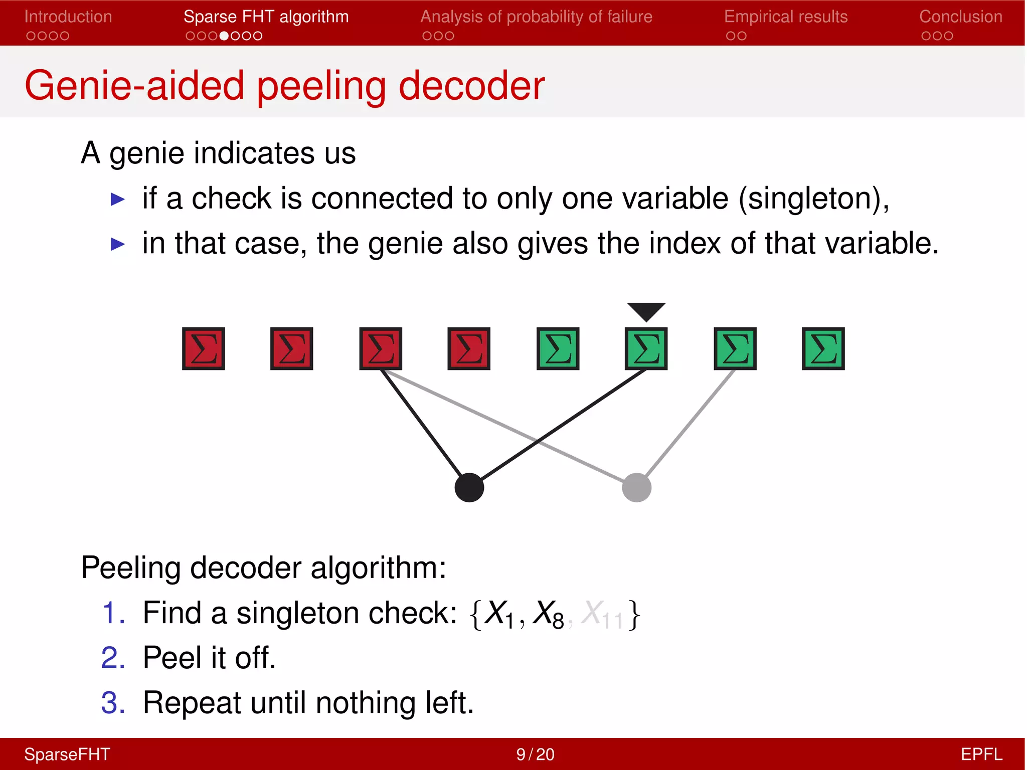 Introduction Sparse FHT algorithm Analysis of probability of failure Empirical results Conclusion
Genie-aided peeling decoder
A genie indicates us
I if a check is connected to only one variable (singleton),
I in that case, the genie also gives the index of that variable.
Peeling decoder algorithm:
1. Find a singleton check: {X1, X8, X11}
2. Peel it off.
3. Repeat until nothing left.
SparseFHT 9 / 20 EPFL
 