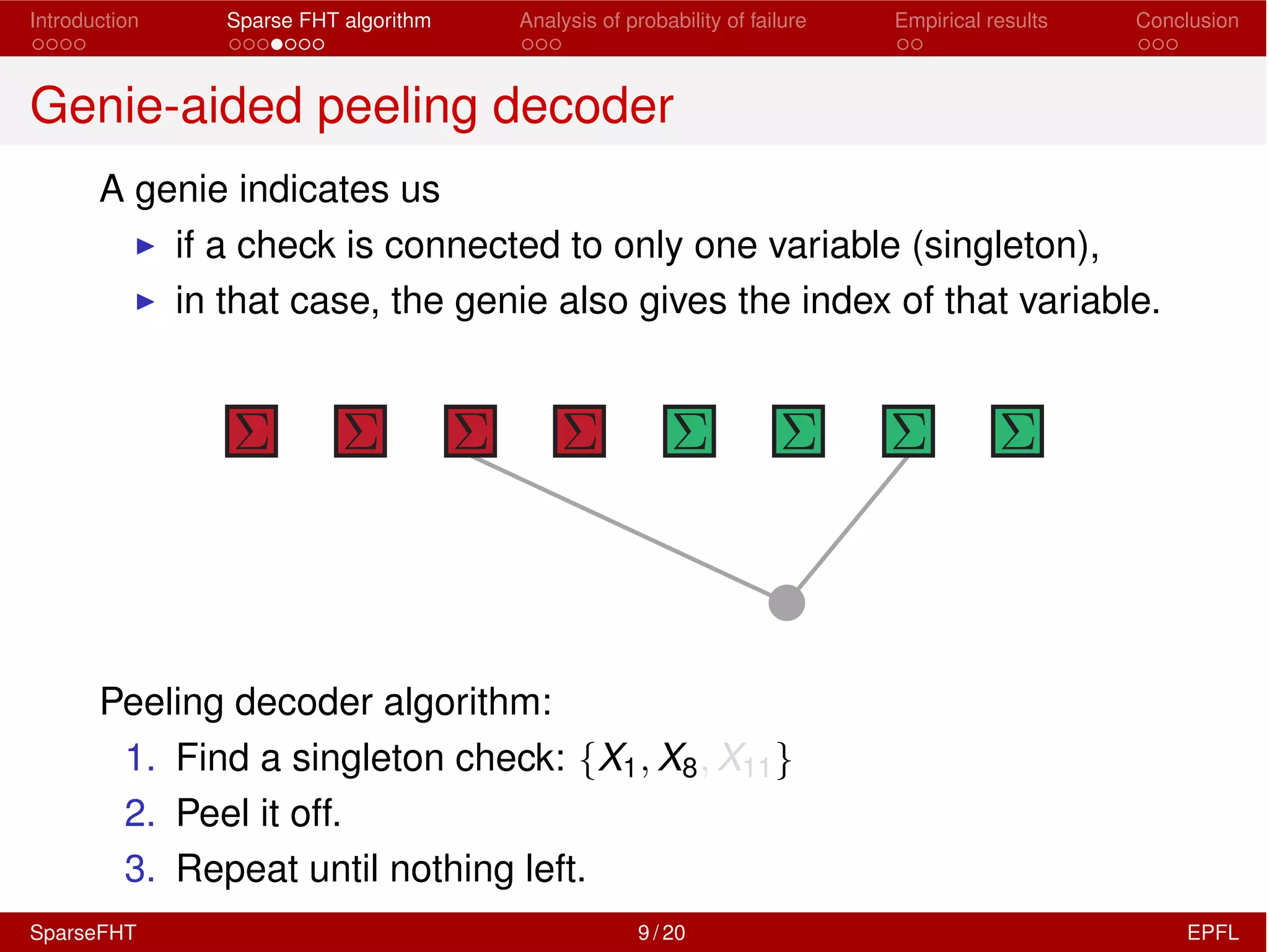 Introduction Sparse FHT algorithm Analysis of probability of failure Empirical results Conclusion
Genie-aided peeling decoder
A genie indicates us
I if a check is connected to only one variable (singleton),
I in that case, the genie also gives the index of that variable.
Peeling decoder algorithm:
1. Find a singleton check: {X1, X8, X11}
2. Peel it off.
3. Repeat until nothing left.
SparseFHT 9 / 20 EPFL
 