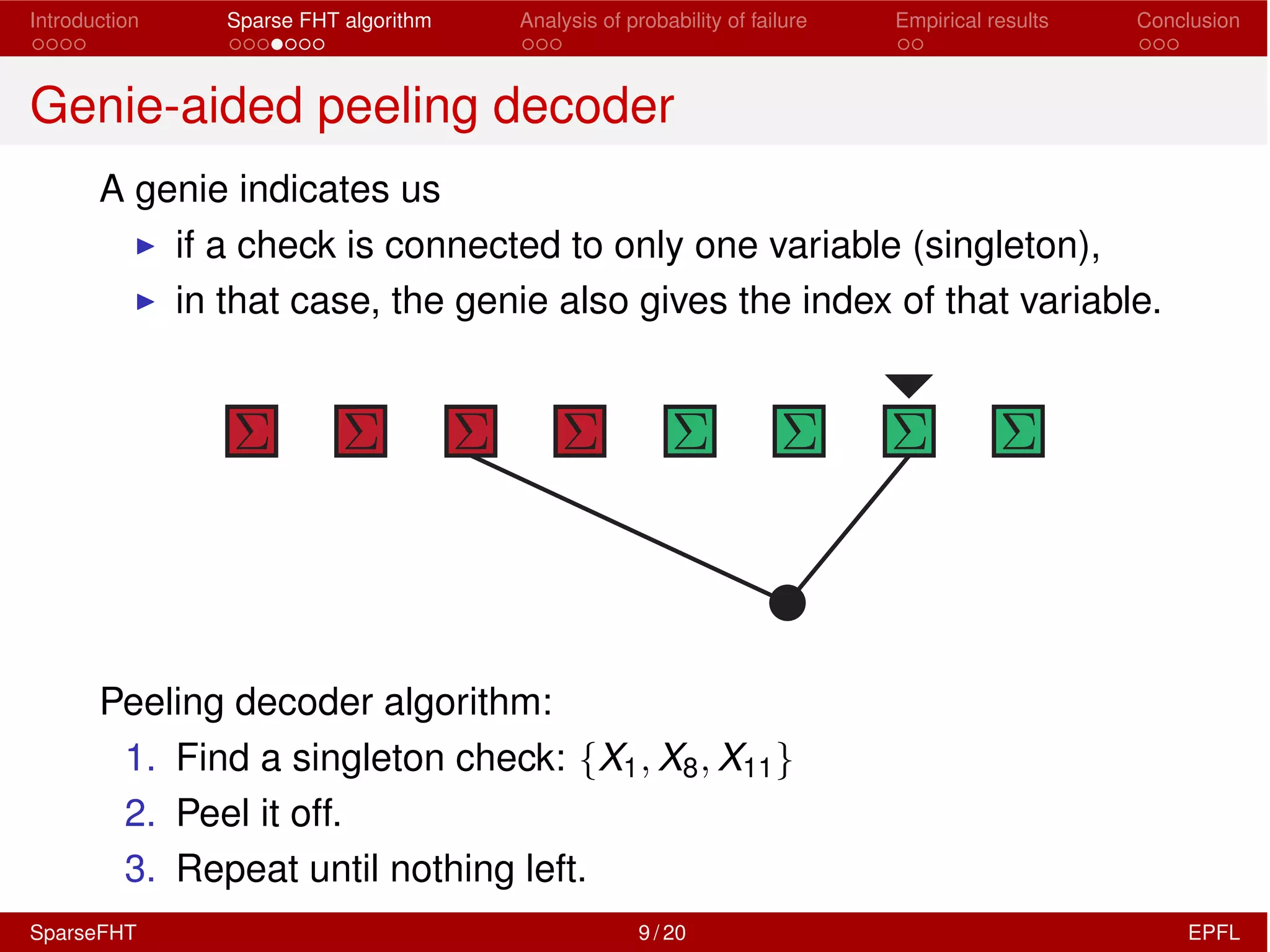 Introduction Sparse FHT algorithm Analysis of probability of failure Empirical results Conclusion
Genie-aided peeling decoder
A genie indicates us
I if a check is connected to only one variable (singleton),
I in that case, the genie also gives the index of that variable.
Peeling decoder algorithm:
1. Find a singleton check: {X1, X8, X11}
2. Peel it off.
3. Repeat until nothing left.
SparseFHT 9 / 20 EPFL
 