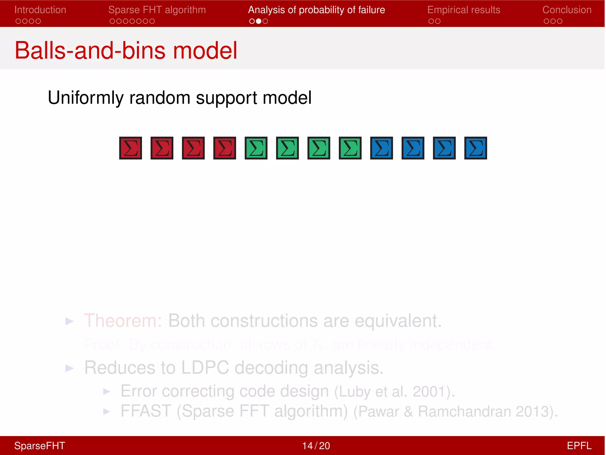 Introduction Sparse FHT algorithm Analysis of probability of failure Empirical results Conclusion
Balls-and-bins model
Uniformly random support model
I Theorem: Both constructions are equivalent.
Proof: By construction, all rows of Hi are linearly independent.
I Reduces to LDPC decoding analysis.
I Error correcting code design (Luby et al. 2001).
I FFAST (Sparse FFT algorithm) (Pawar & Ramchandran 2013).
SparseFHT 14 / 20 EPFL
 