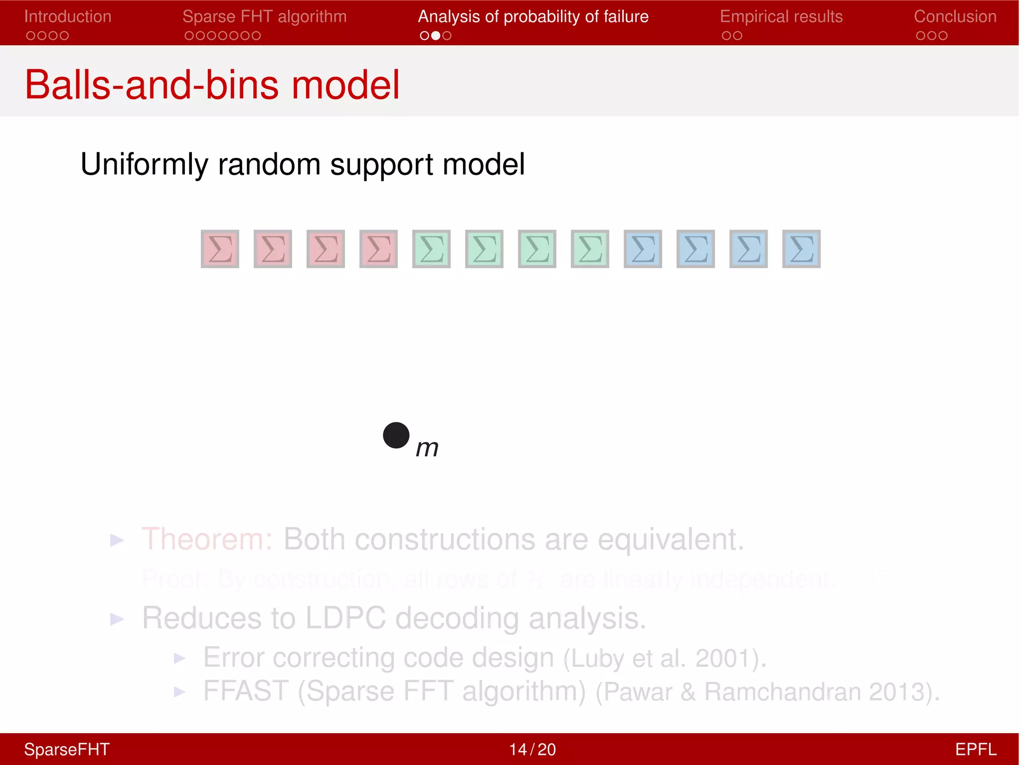 Introduction Sparse FHT algorithm Analysis of probability of failure Empirical results Conclusion
Balls-and-bins model
Uniformly random support model
I Theorem: Both constructions are equivalent.
Proof: By construction, all rows of Hi are linearly independent.
I Reduces to LDPC decoding analysis.
I Error correcting code design (Luby et al. 2001).
I FFAST (Sparse FFT algorithm) (Pawar & Ramchandran 2013).
SparseFHT 14 / 20 EPFL
 