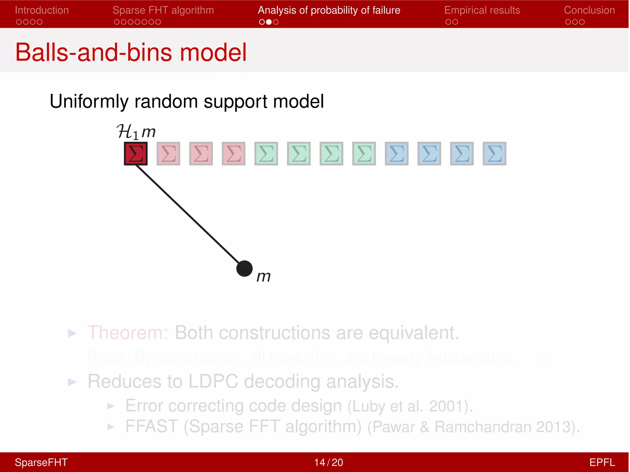 Introduction Sparse FHT algorithm Analysis of probability of failure Empirical results Conclusion
Balls-and-bins model
Uniformly random support model
I Theorem: Both constructions are equivalent.
Proof: By construction, all rows of Hi are linearly independent.
I Reduces to LDPC decoding analysis.
I Error correcting code design (Luby et al. 2001).
I FFAST (Sparse FFT algorithm) (Pawar & Ramchandran 2013).
SparseFHT 14 / 20 EPFL
 
