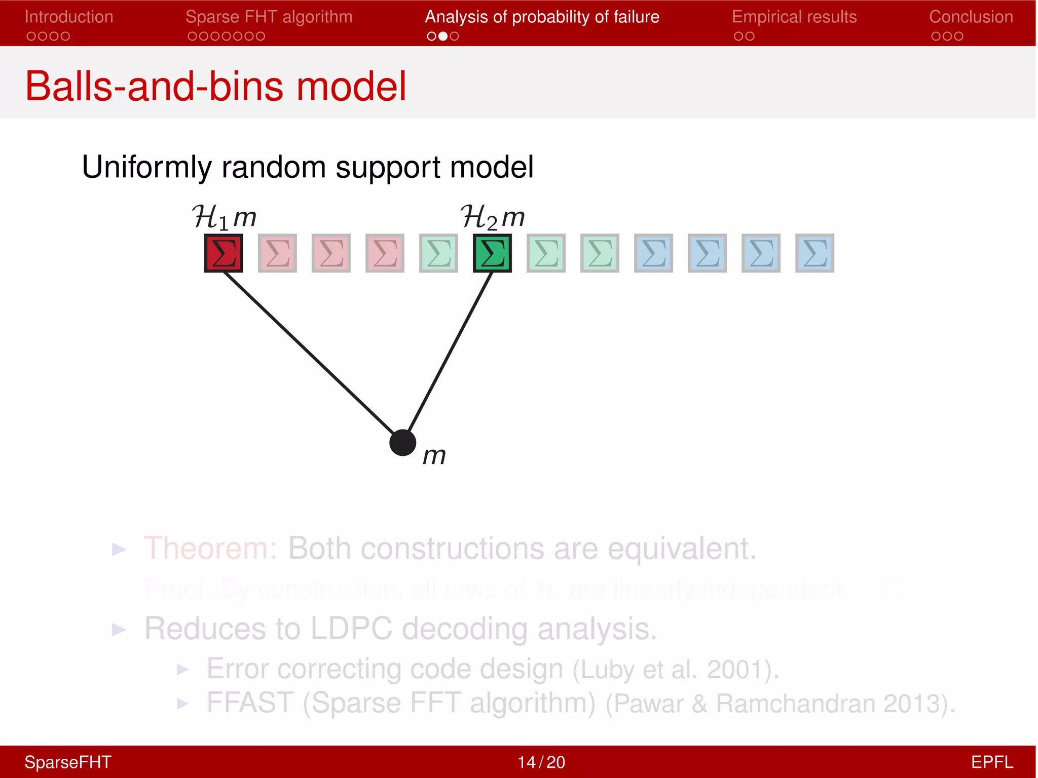Introduction Sparse FHT algorithm Analysis of probability of failure Empirical results Conclusion
Balls-and-bins model
Uniformly random support model
I Theorem: Both constructions are equivalent.
Proof: By construction, all rows of Hi are linearly independent.
I Reduces to LDPC decoding analysis.
I Error correcting code design (Luby et al. 2001).
I FFAST (Sparse FFT algorithm) (Pawar & Ramchandran 2013).
SparseFHT 14 / 20 EPFL
 